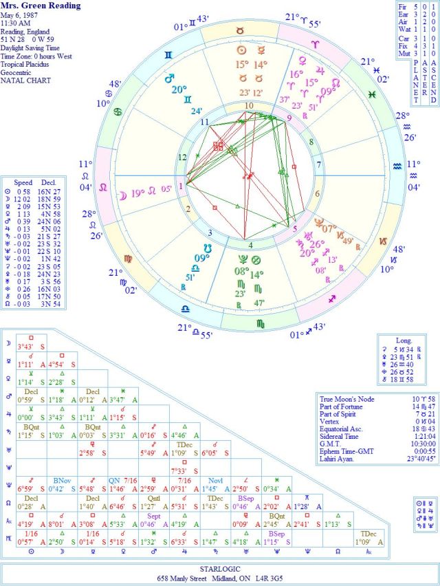 ReadingMrsGreenWREJC1