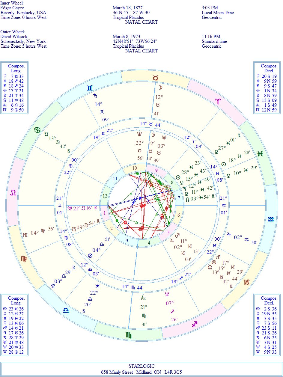 David Wilcock Edgar Cayce Reincarnated? cdsmiller17