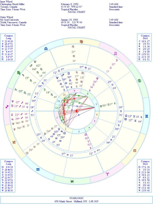 MillerChristopherDavidWBAGE2