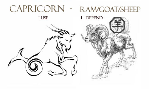 capricorn-goat-sheep--ram-personality-traits