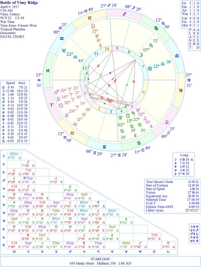 ridgebattleofvimywrejc1