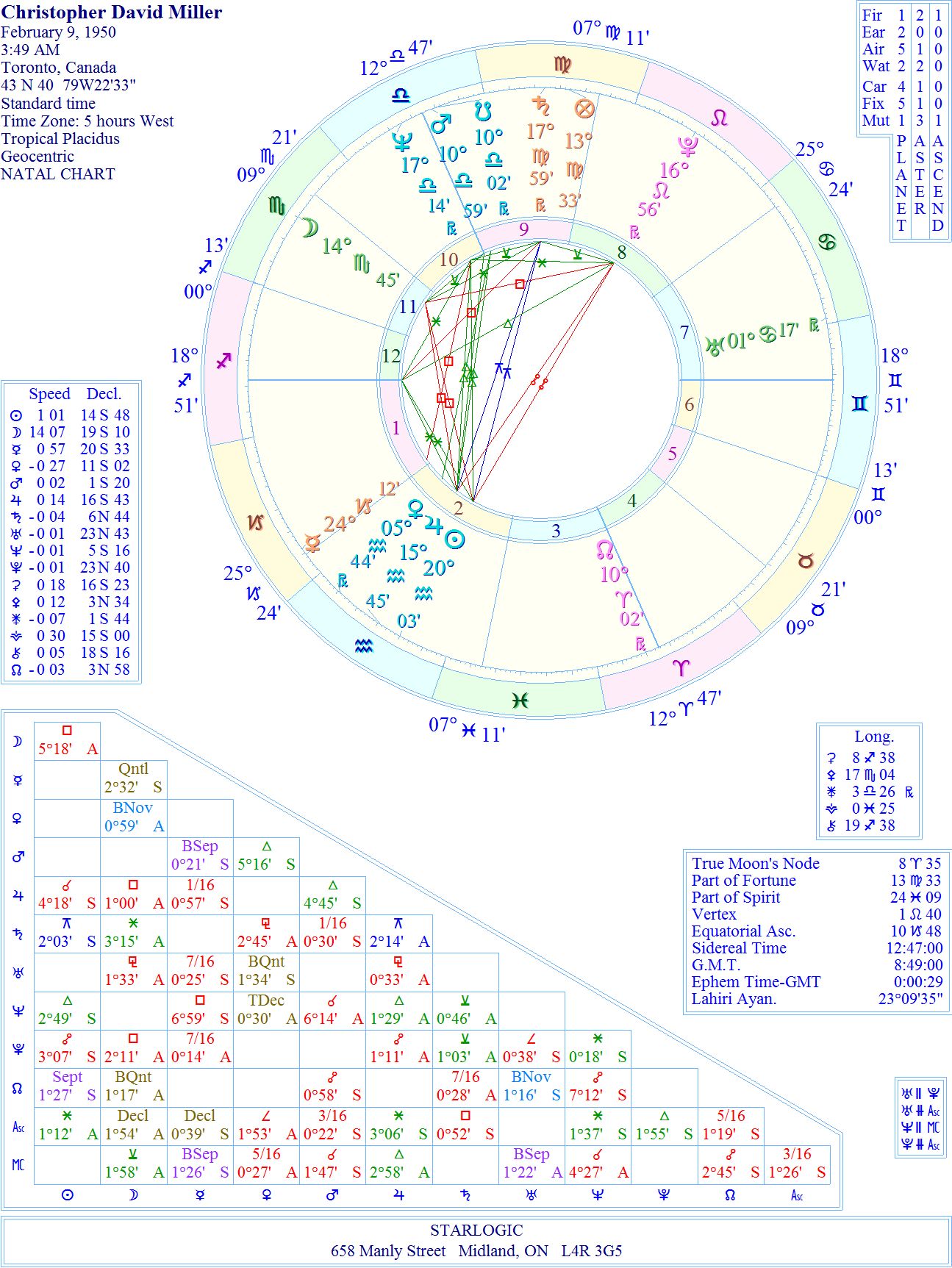 MillerChristopherDavidWREJC1