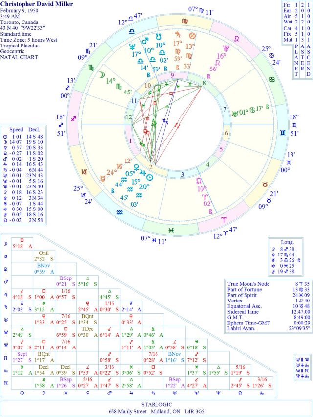 MillerChristopherDavidWREJC1