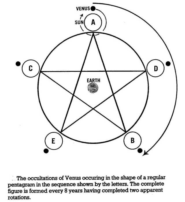 Occultations of Venus