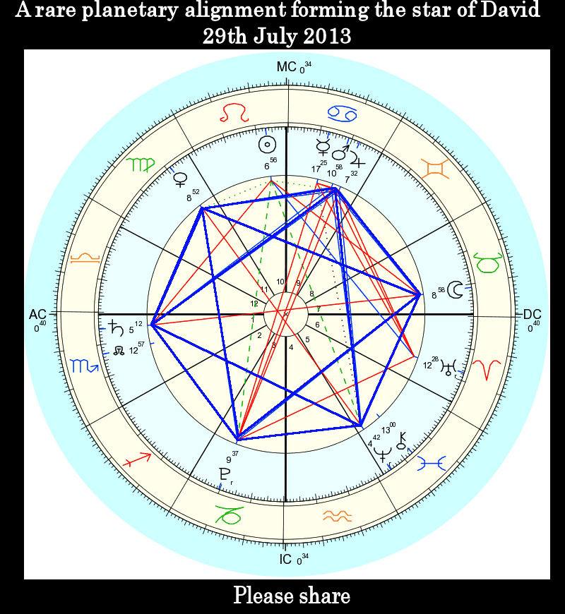 Earth Heal chart