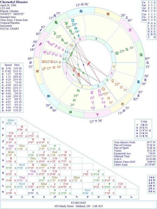 DisasterChernobylWREJC1