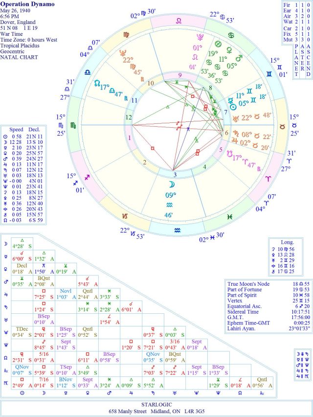 DynamoOperationWREJC1