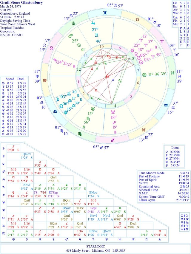 GlastonburyGrailStoneWREJC2