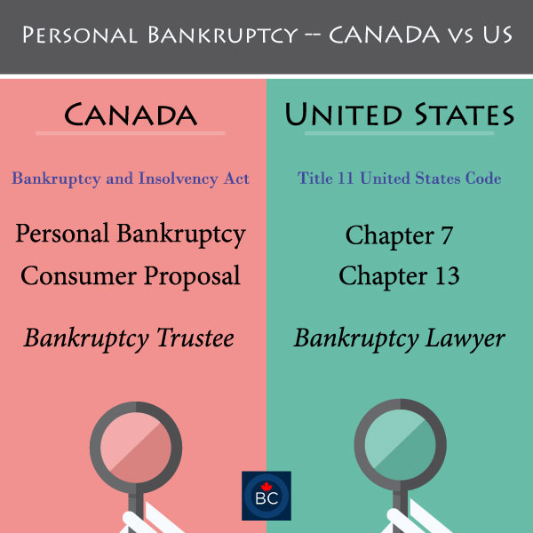 chapter-7-13-bankruptcy