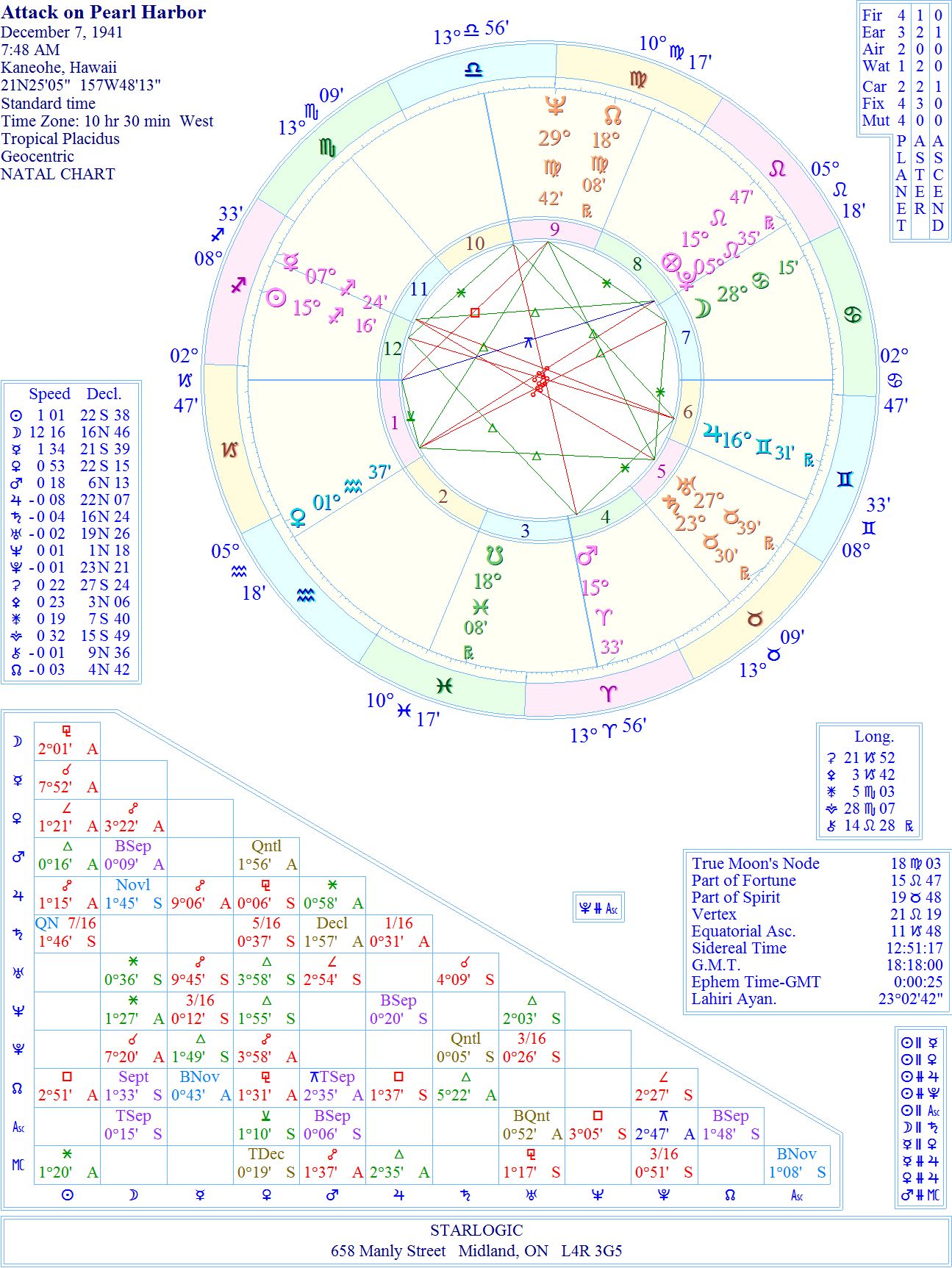 HarborAttackonPearlWREJC1