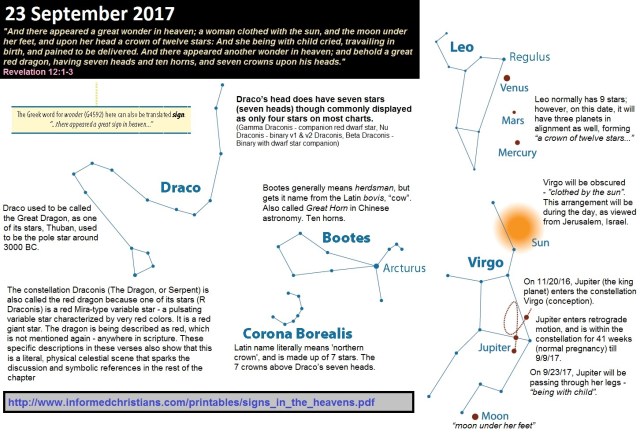 23sept2017-fulfilment_of_revelation_12_1_to_3a