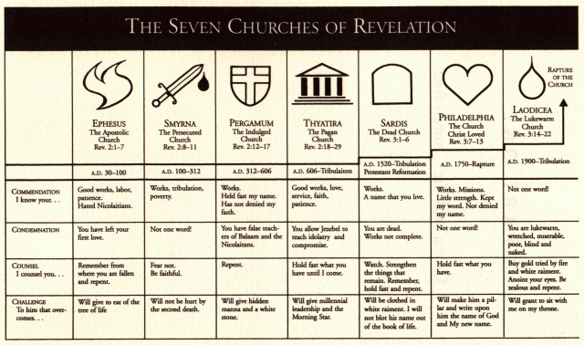 seven churches