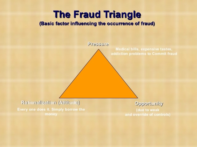 presentation-on-fraud-prevention-detection-control-10-728