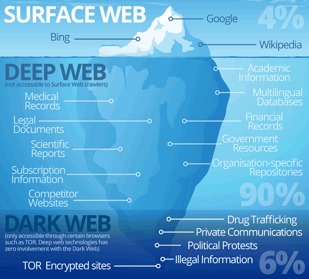 Types-of-Web