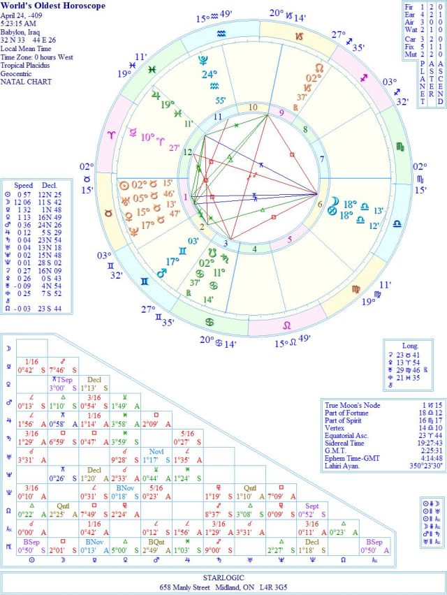 HoroscopeWorld'sOldestWREJC1