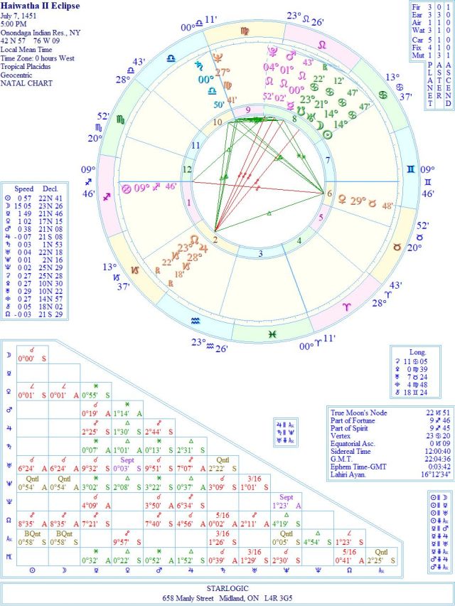 EclipseHaiwathaIIWREJC2