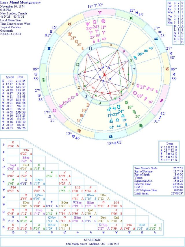 MontgomeryLucyMaudWREJC1