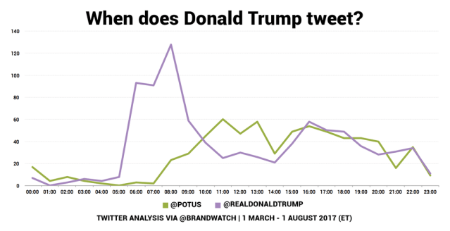 when-does-trump-tweet-hour-of-day-1.png__w1024