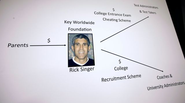 89d21ace-403e-4b2e-b705-c79347072b17-AP_College_Admissions_Bribery