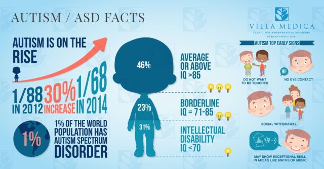 villa-medica-autism-spectrum-disorder-facts-and-early-signs-2-compressor