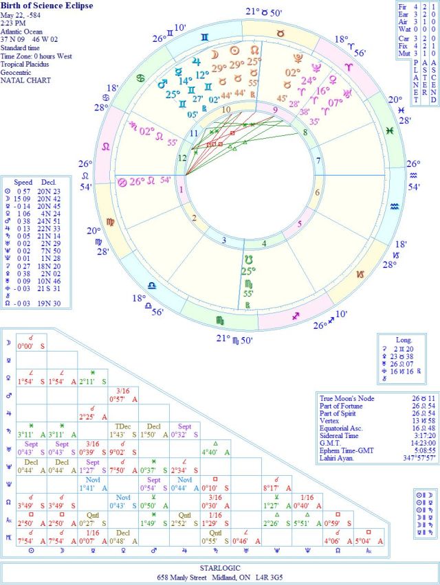 EclipseBirthofScienceWREJC1