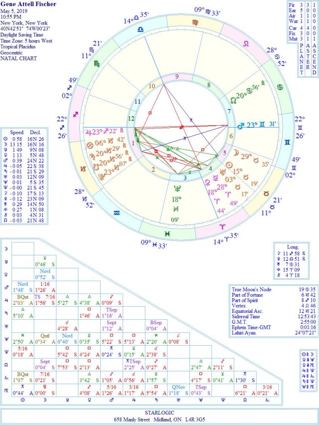 FischerGeneAttellWREJC1