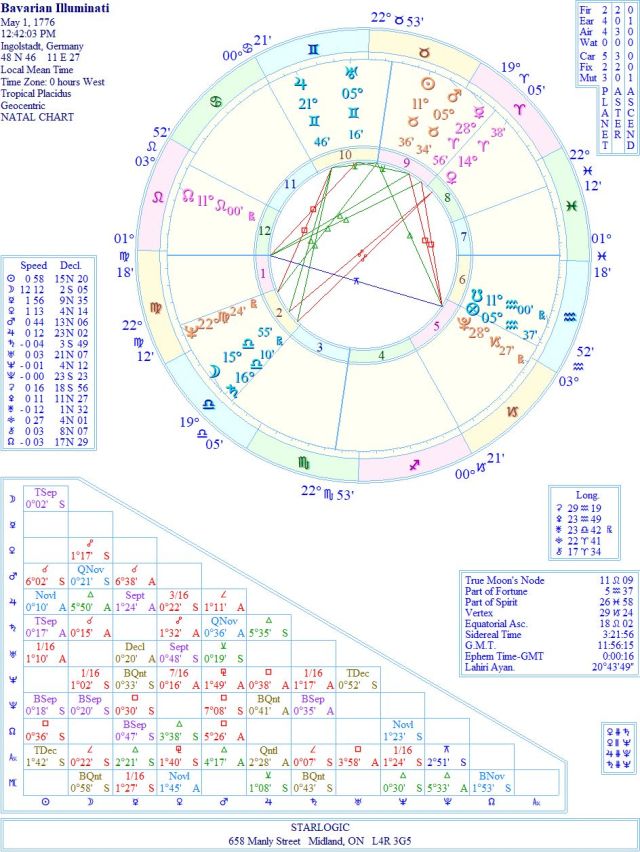 IlluminatiBavarianWREJC1