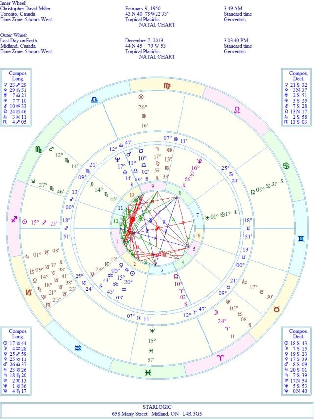 MillerChristopherDavidWBAGE2