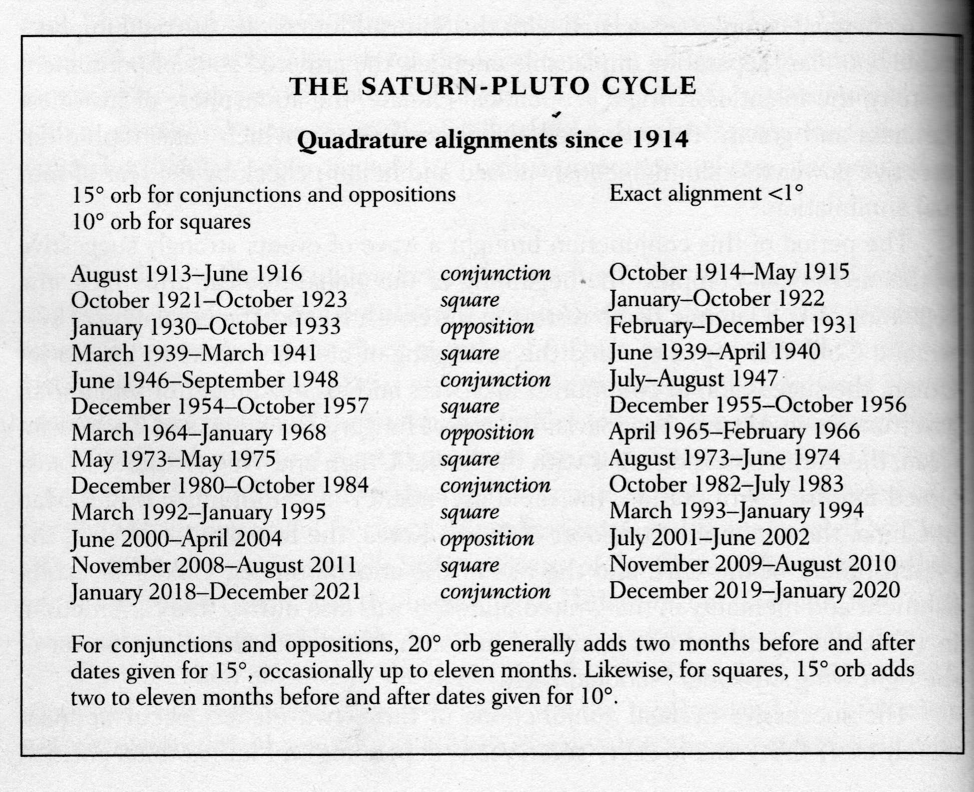 Saturn-Pluto
