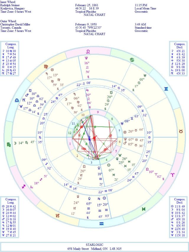 SteinerRudolphWBAGE2