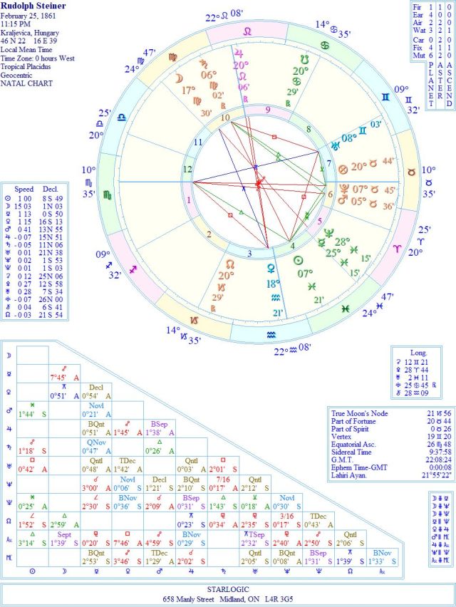 SteinerRudolphWREJC1