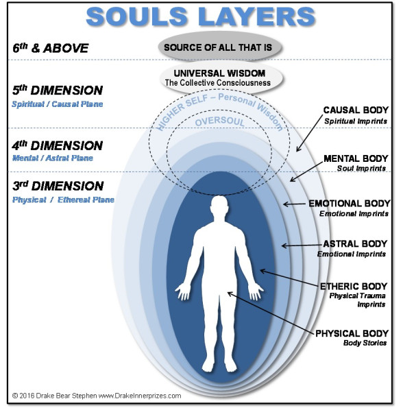soul-layers1