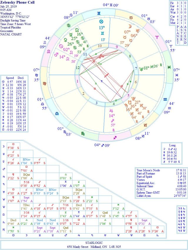 CallZelenskyPhoneWREJC1
