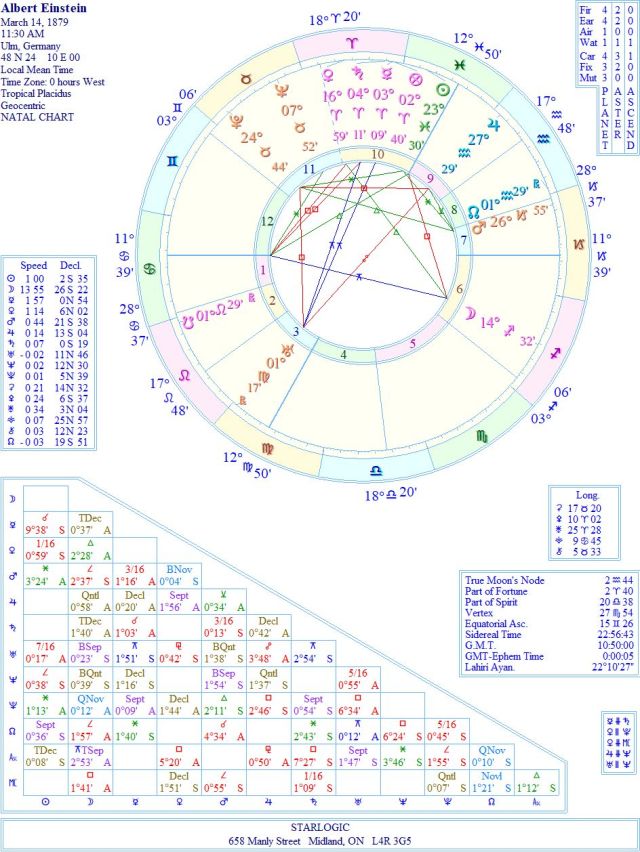 EinsteinAlbertWREJC1