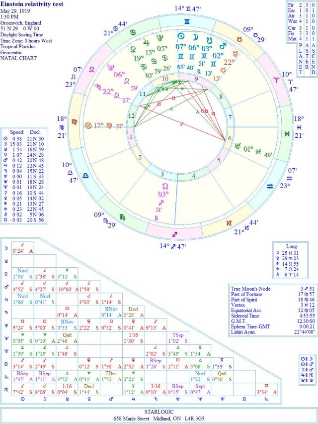 EinsteinrelativitytestWREJC2