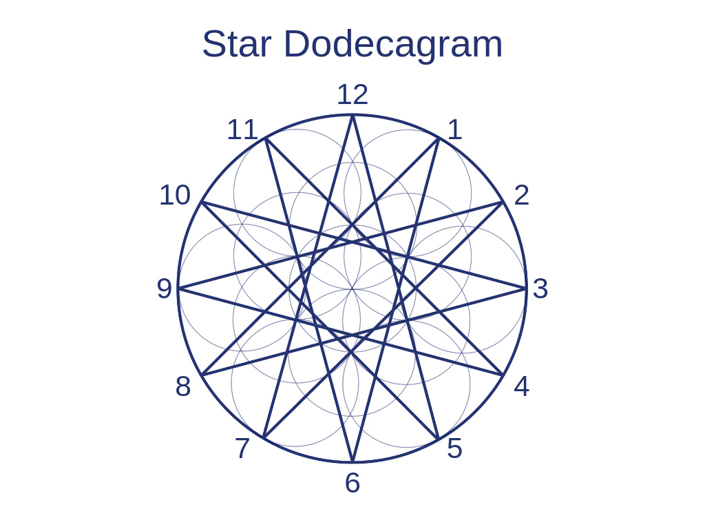 star_dodecagram