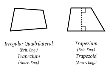 Trapezium-trapezoid-comparisons
