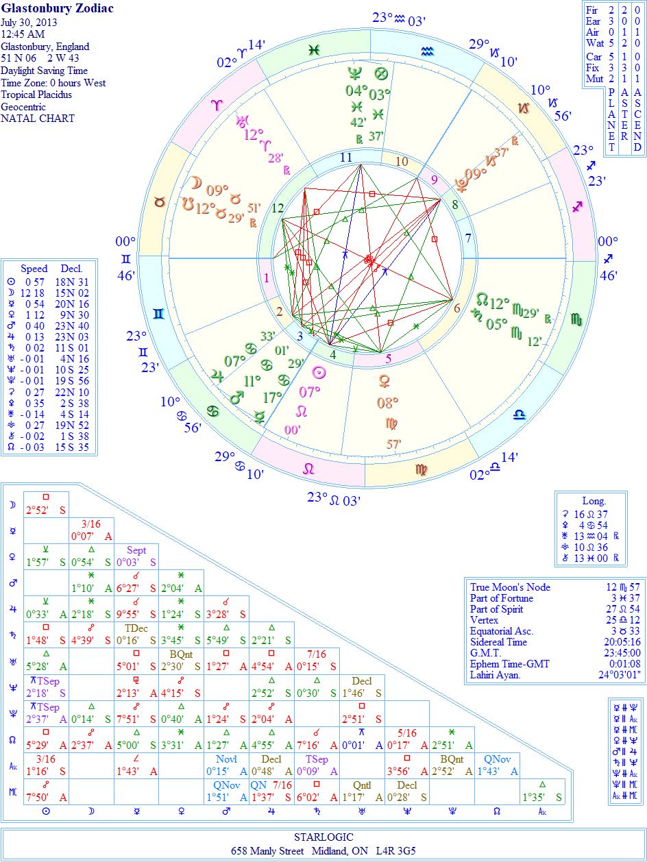 ZodiacGlastonburyWREJC1