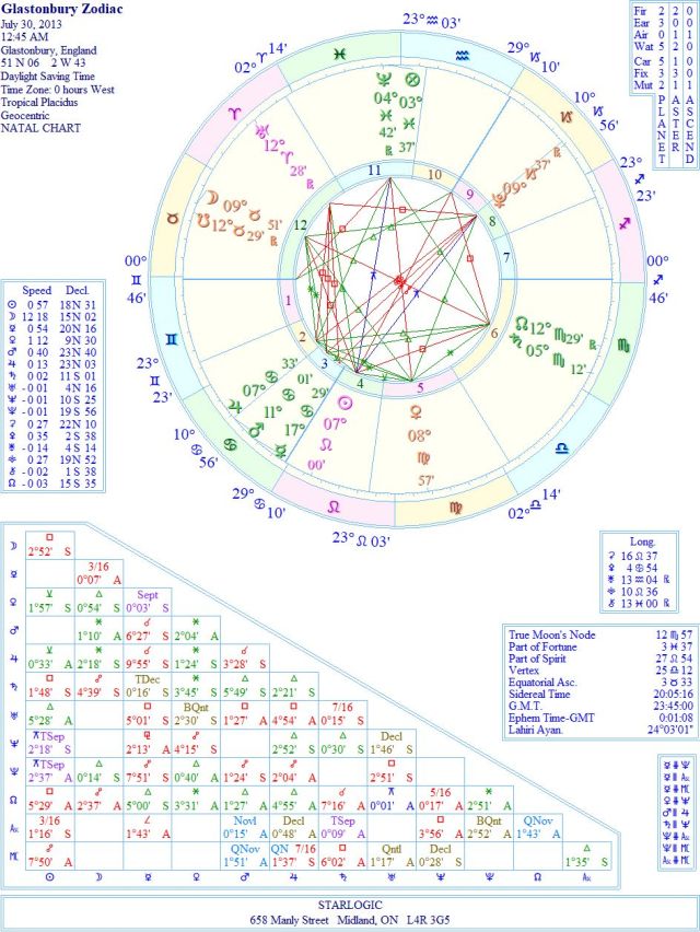 ZodiacGlastonburyWREJC1