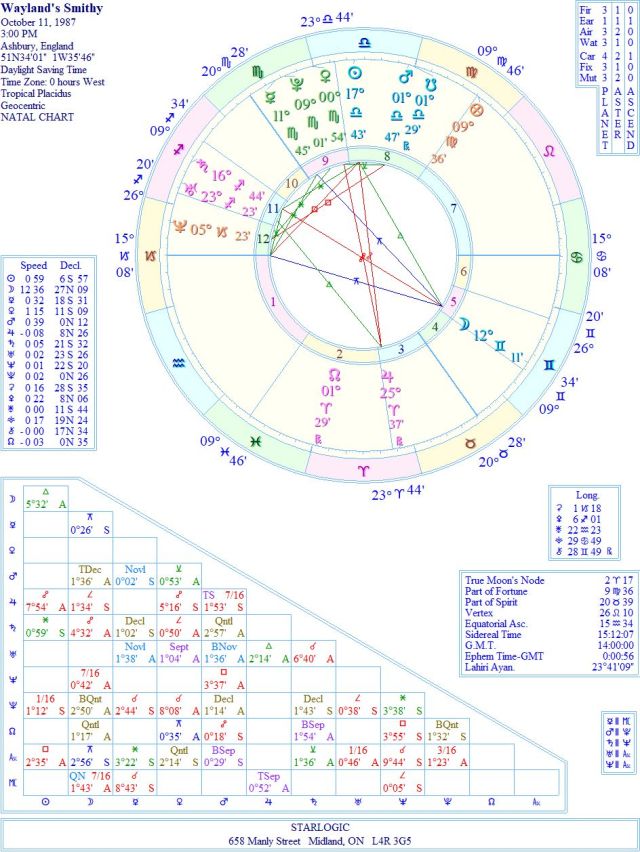 SmithyWayland'sWREJC1