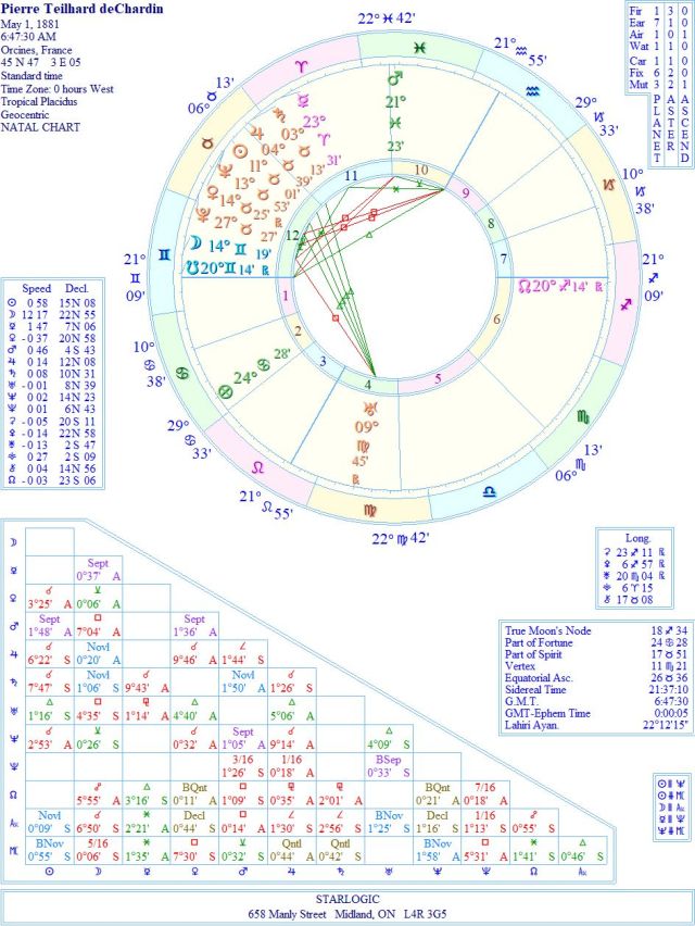 deChardinPierreTeilhardWREJC1