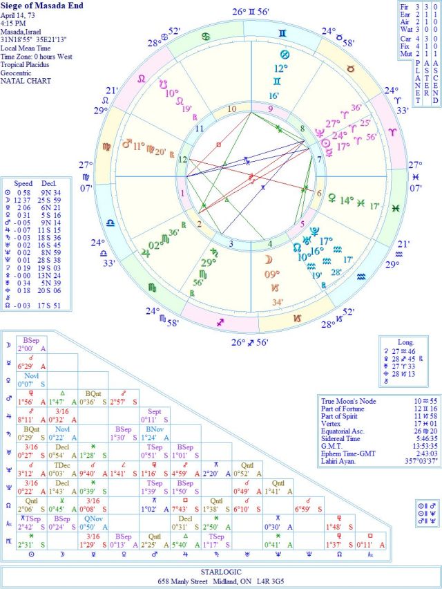 EndSiegeofMasadaWREJC1