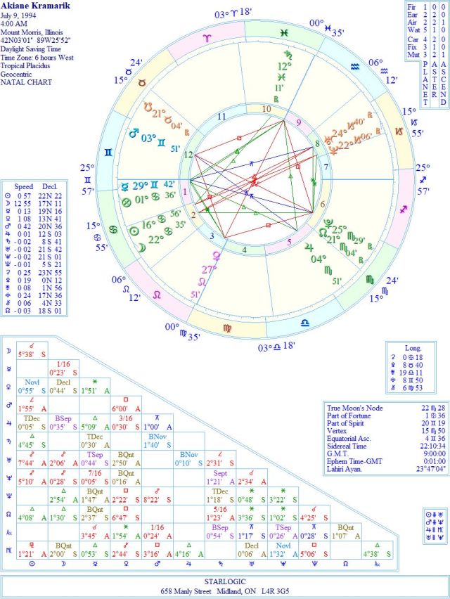 KramarikAkianeWREJC1