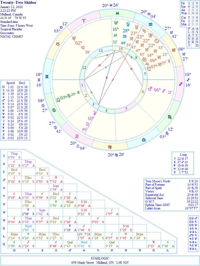 Twenty-TwoSkidooWREJC1