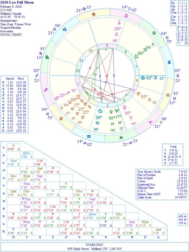 2020LeoFullMoonWREJC1