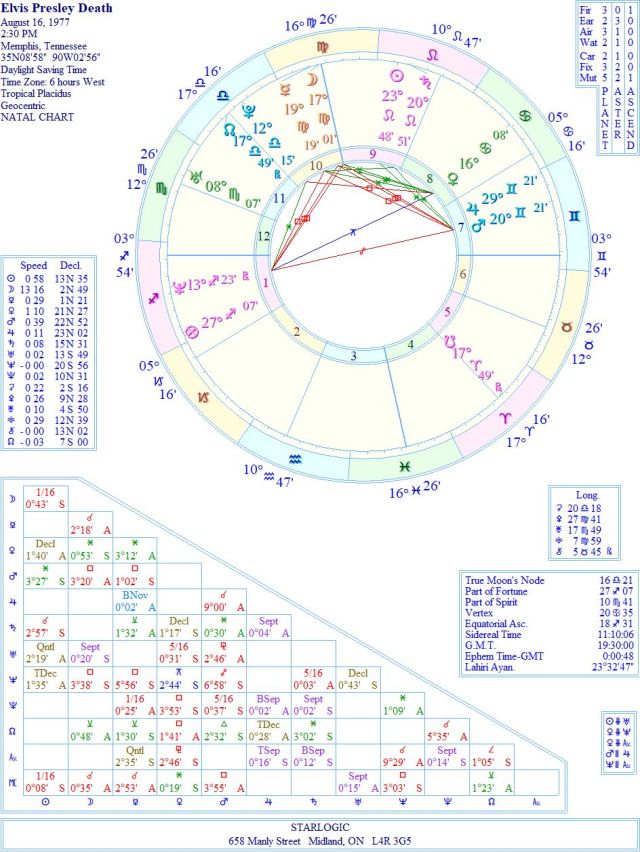 DeathElvisPresleyWREJC1