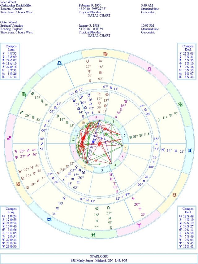 MillerChristopherDavidWBAGE2