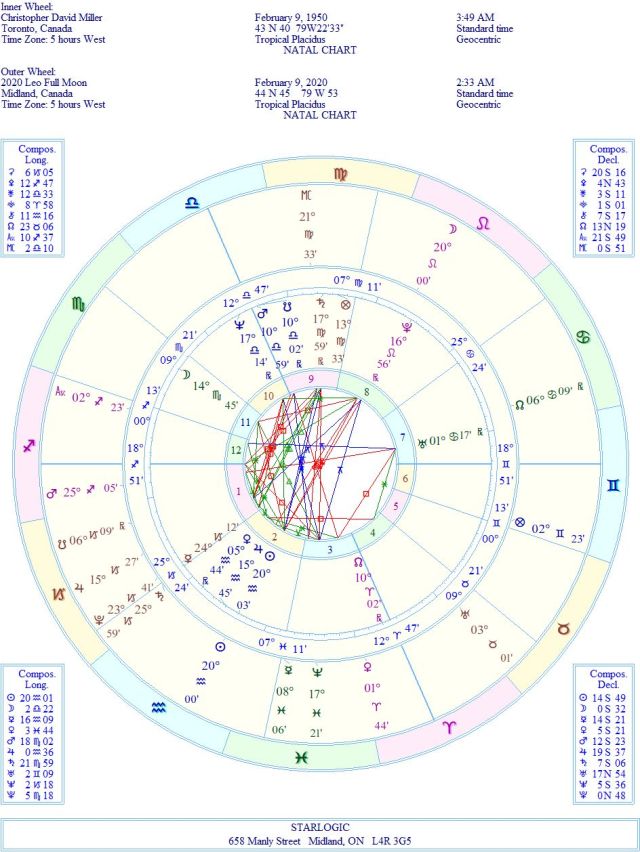 MillerChristopherDavidWBAGE2