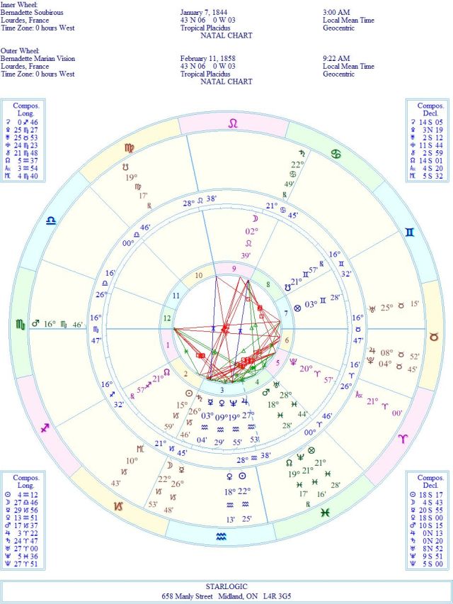 SoubirousBernadetteWBAGE2