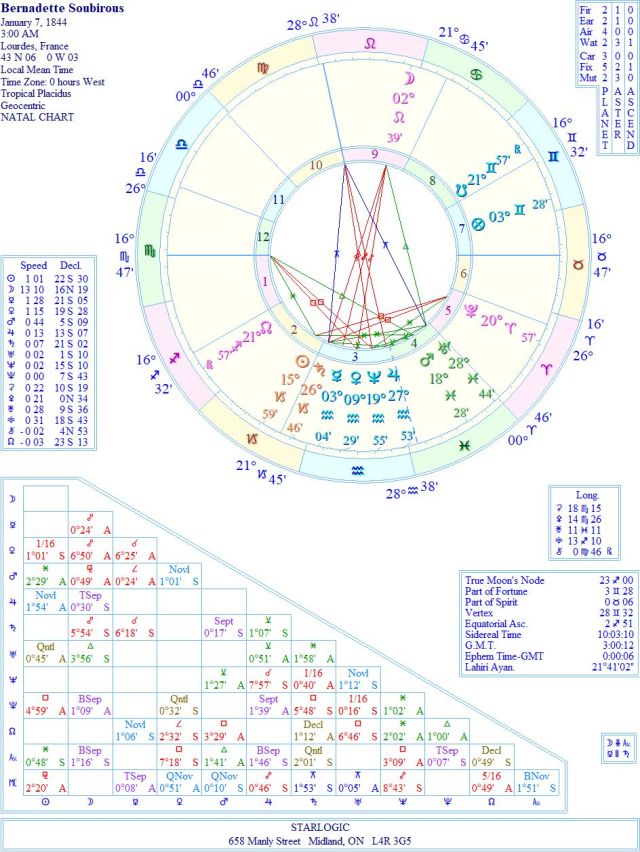 SoubirousBernadetteWREJC1